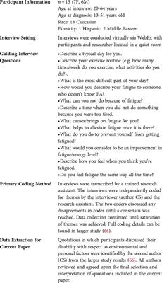 Personal factors understood through the Ecological-Enactive Model of Disability and implications for rehabilitation research